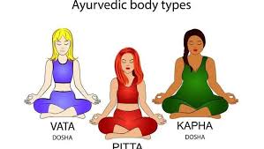 Ayurveda Tridosha 