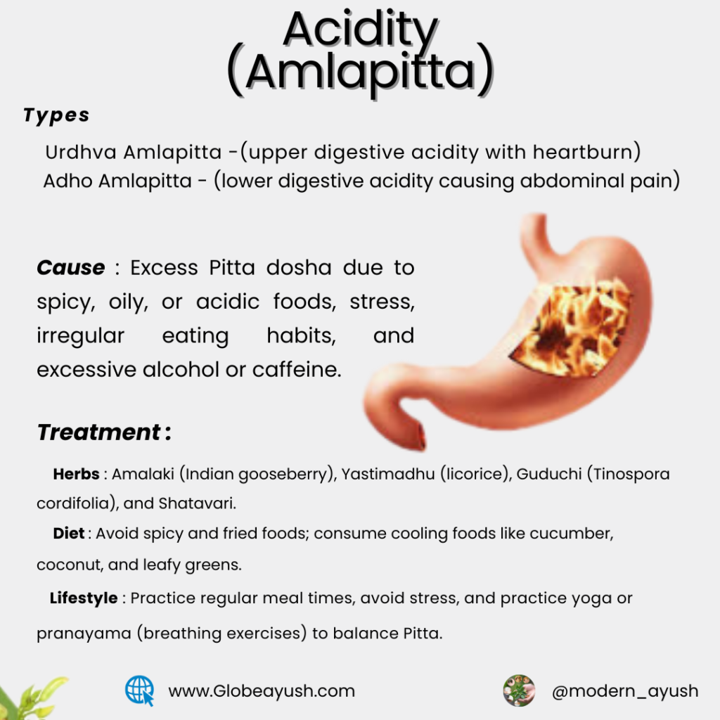 Acidity: Easy Ayurvedic Remedies for Immediate Relief