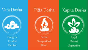 Ayurveda 3 doshas