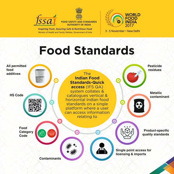 Food Safety and standards act 2006 globeayush.com